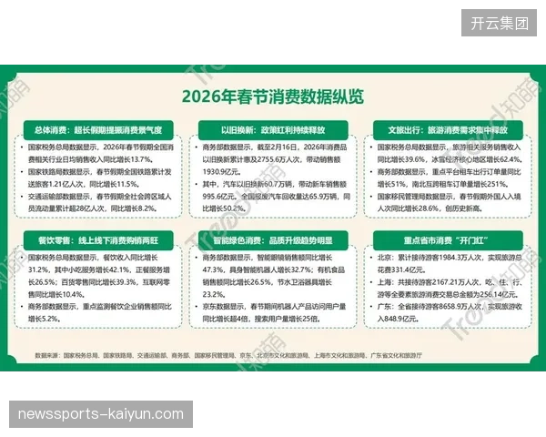 2026年夏季体育消费市场将清退缺乏即时转化功能的版权运营方案